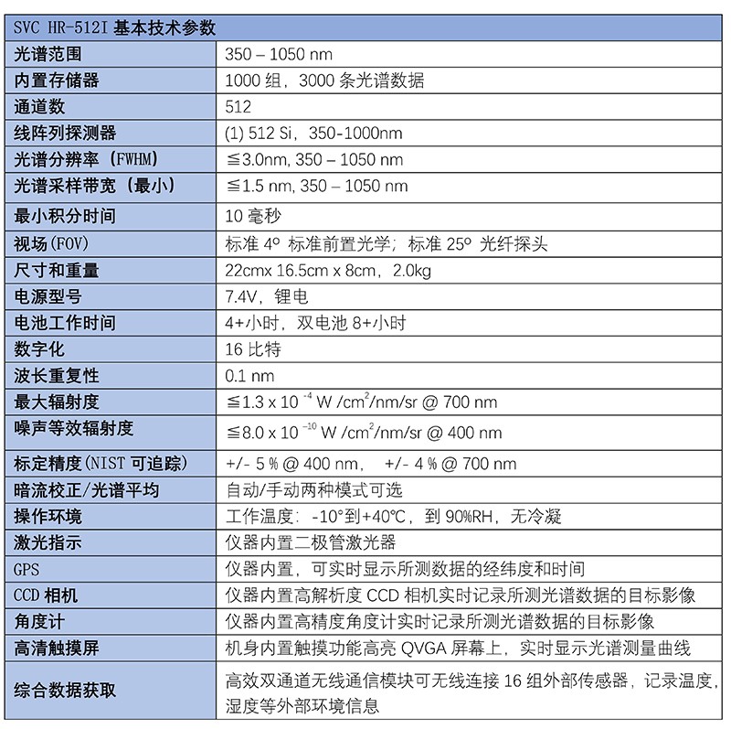 k8凯发版官网 HR-512I